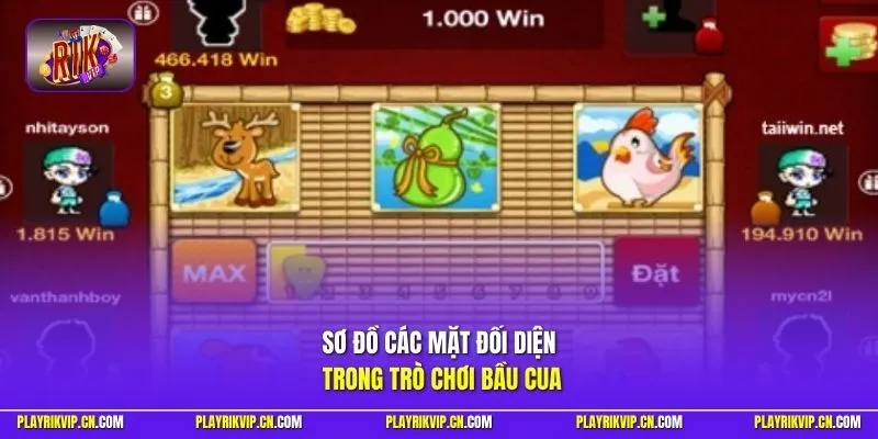 Sơ đồ các mặt đối diện trong trò chơi bầu cua
